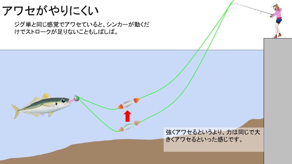 スプリットショットリグ　アワセ