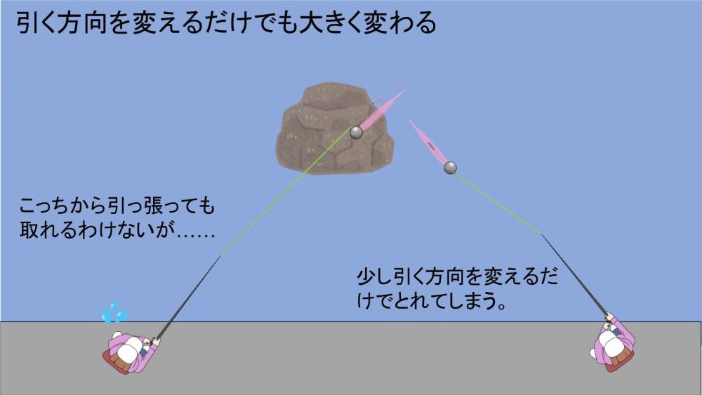 根掛かりの外し方