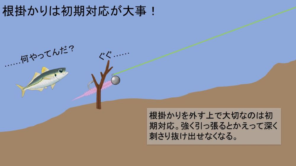 根掛かりの外し方