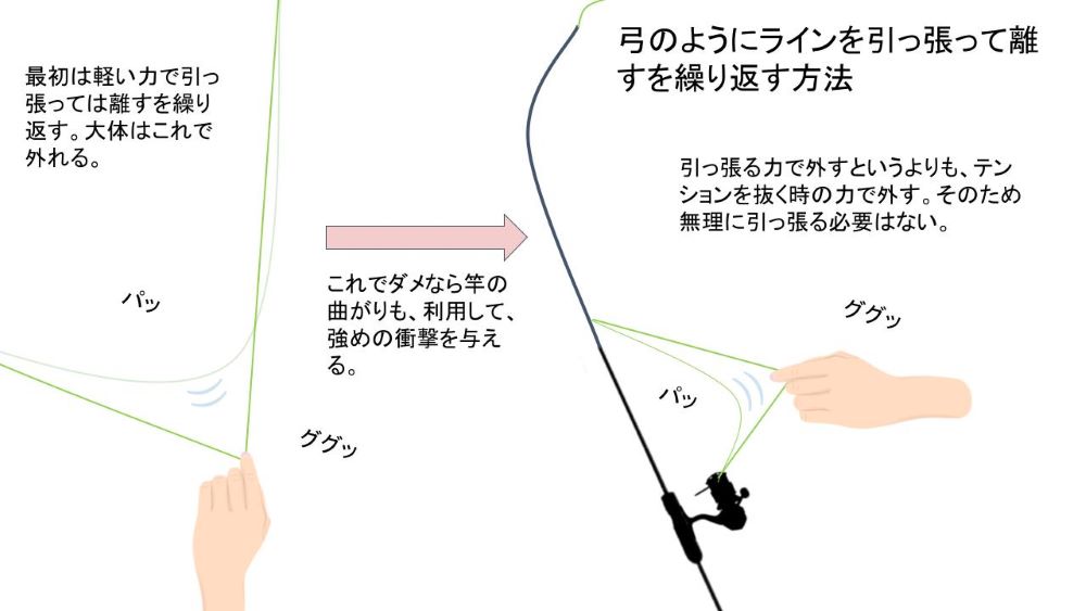 根掛かりの外し方