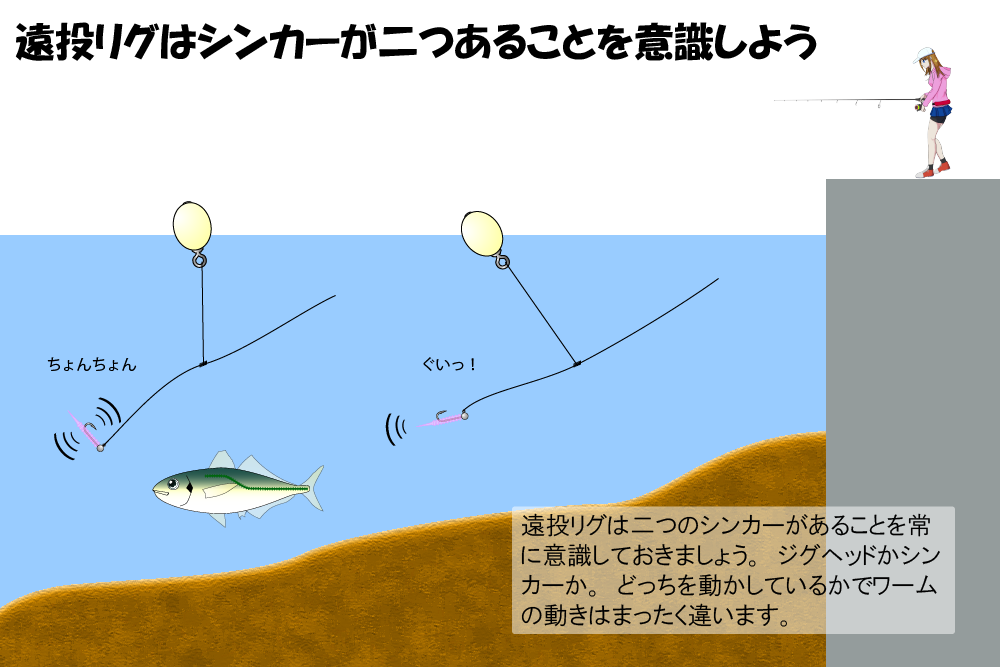 アジング　遠投リグはシンカーが二つあることを意識しよう。