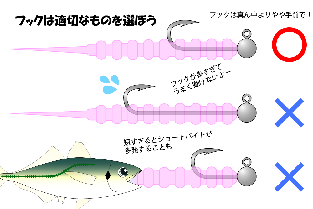 アジング。フックサイズは適切なものを選ぼう