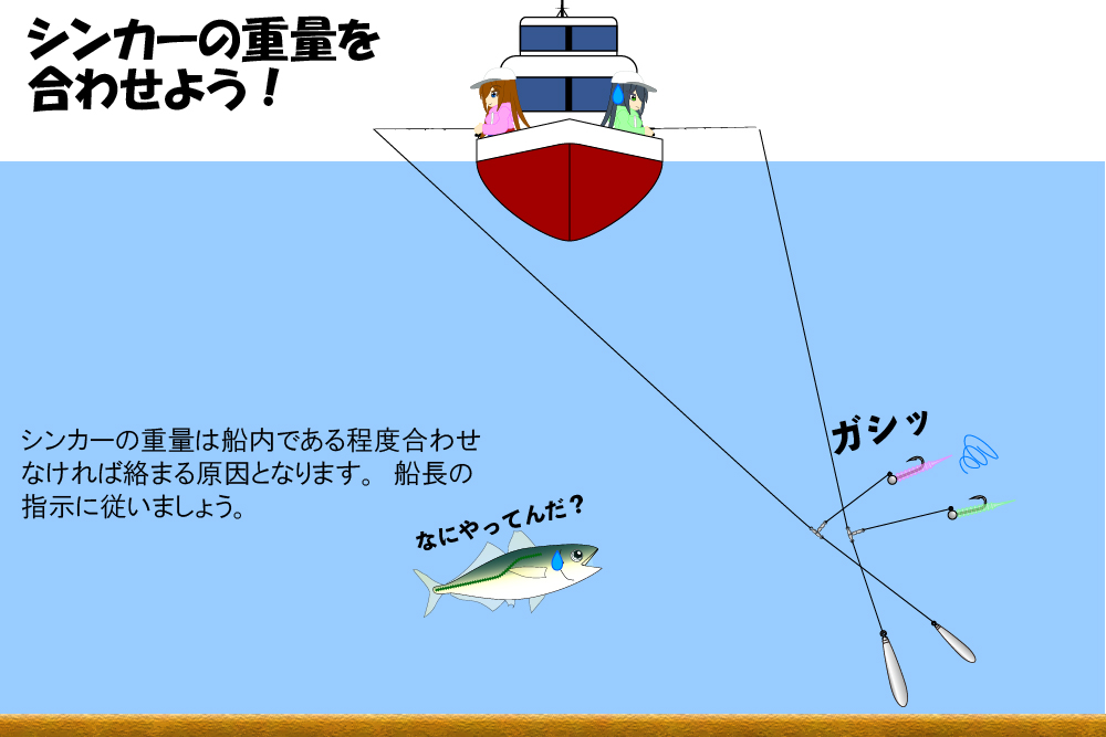 バチコンアジング。オモリの重さを合わせる理由