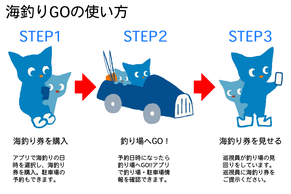 海釣りGOの使い方