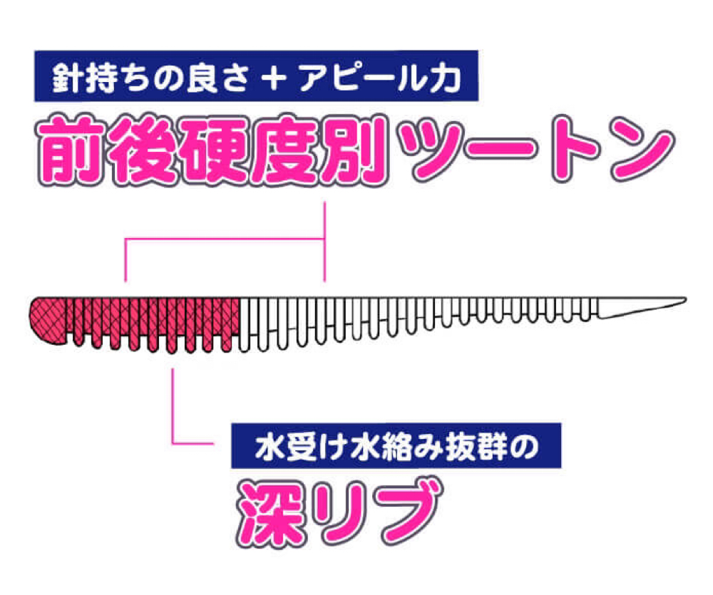 引用:フィッシュラボ公式HPより