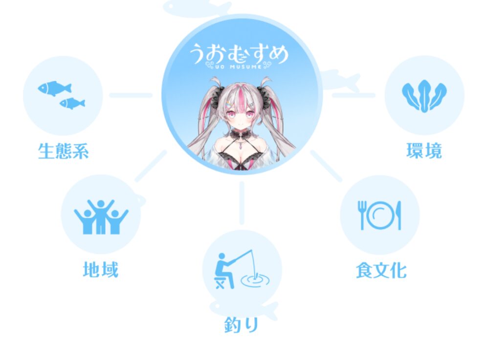うおむすめ