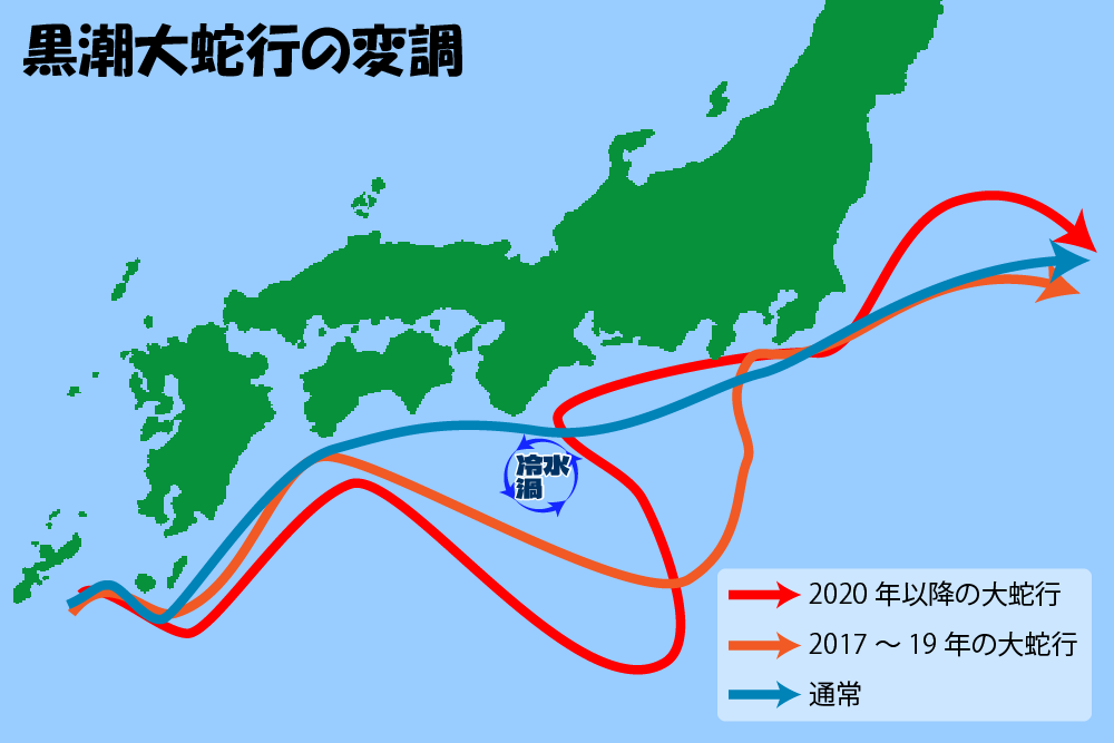 黒潮大蛇行