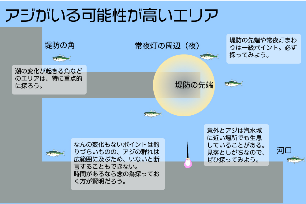 ラン&ガンで回るべきポイント